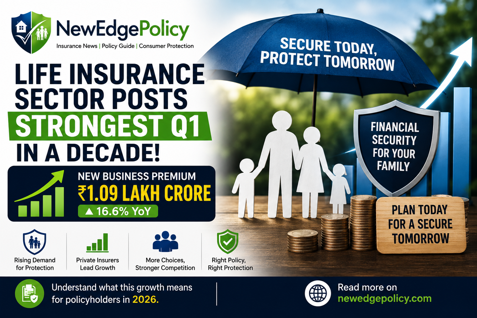 Life Insurance Sector Posts Strong Q1: What Rising Premiums Mean for Policyholders in 2026